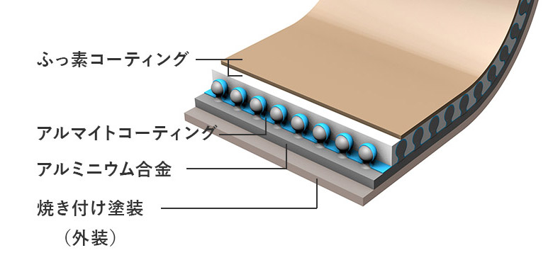 これを知っていたらキッチン用品通かも？！人気フライパンの最上位シリーズ登場