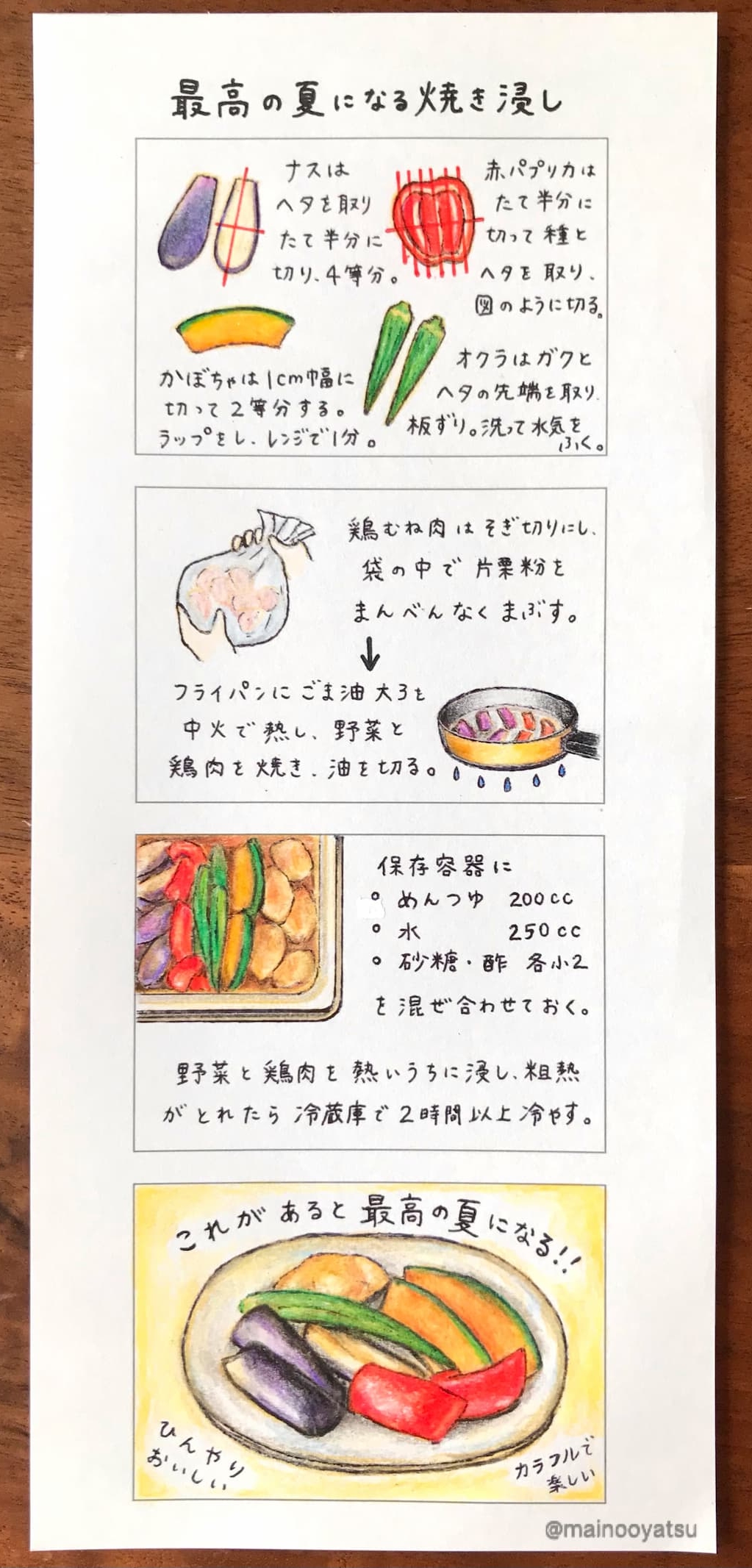 焼き浸し4コマレシピ　まいのおやつ