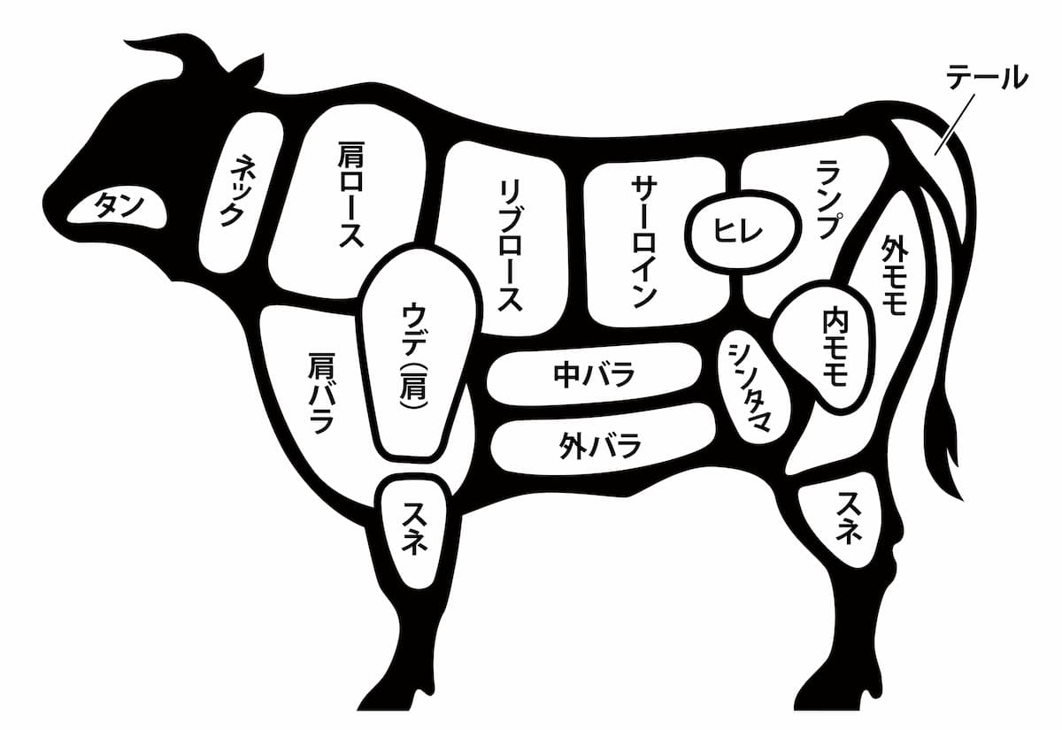 牛肉の部位