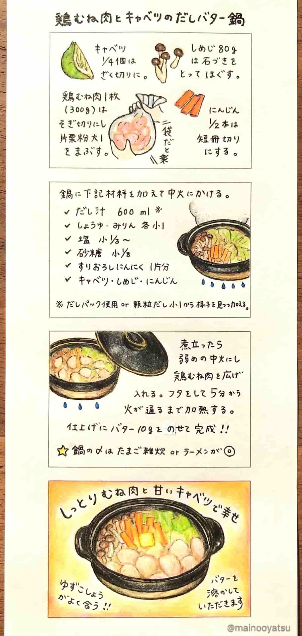 まいのおやつ　鶏むね肉とキャベツのだしバター鍋　イラストレシピ