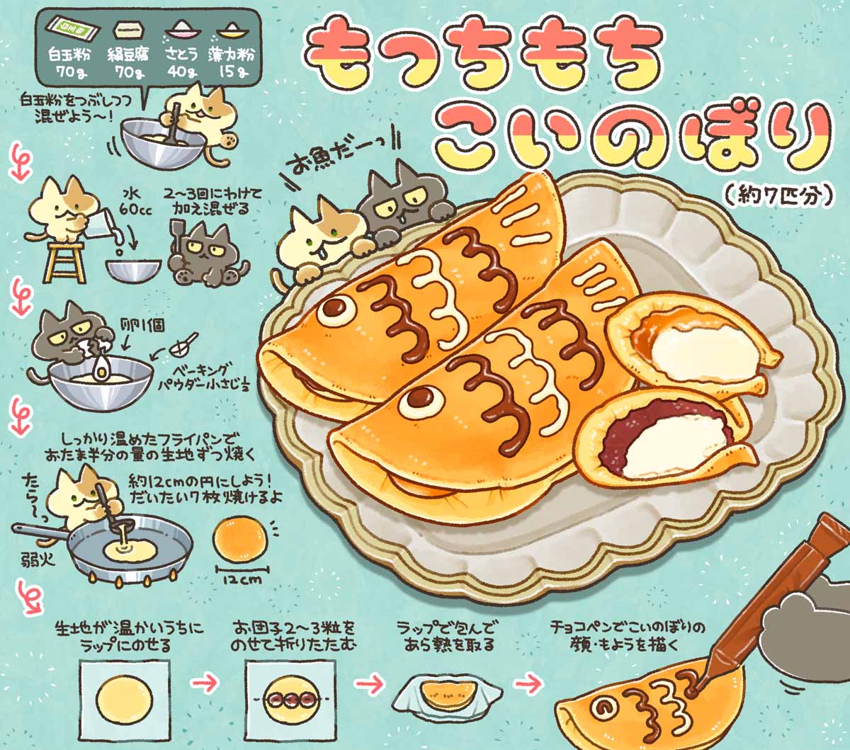 「もっちもちこいのぼり」レシピ