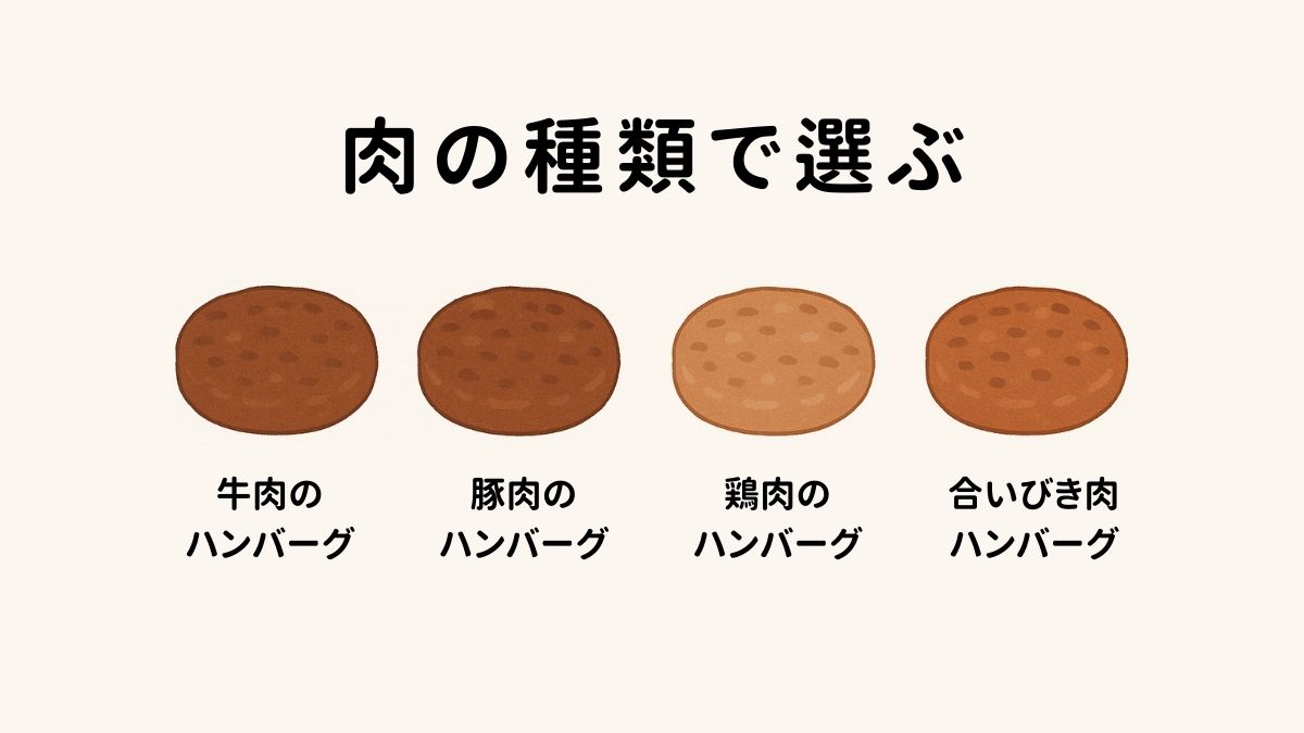 肉の種類で選ぶ