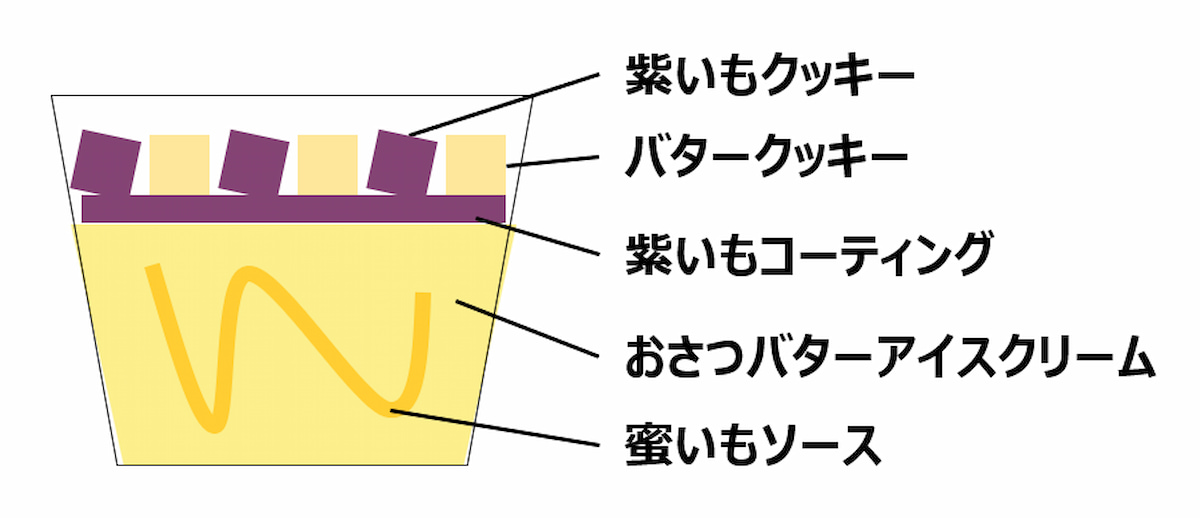 ハーゲンダッツ『おさつバター＆クッキー』