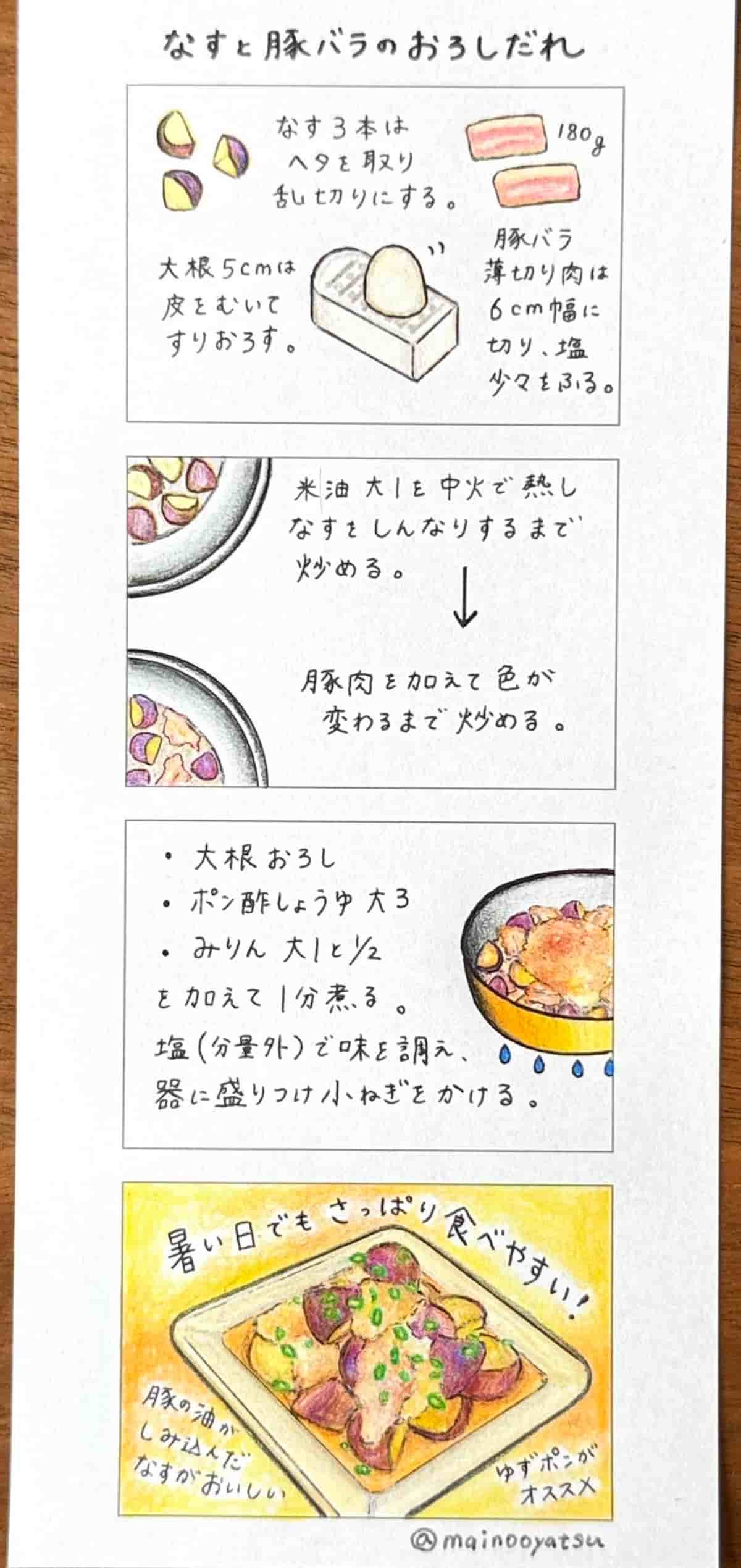 ４コマレシピ